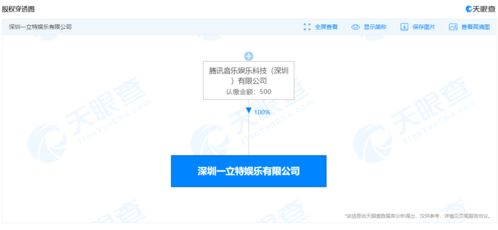 騰訊音樂深圳成立新公司，布局?jǐn)?shù)字文化創(chuàng)意內(nèi)容應(yīng)用服務(wù)